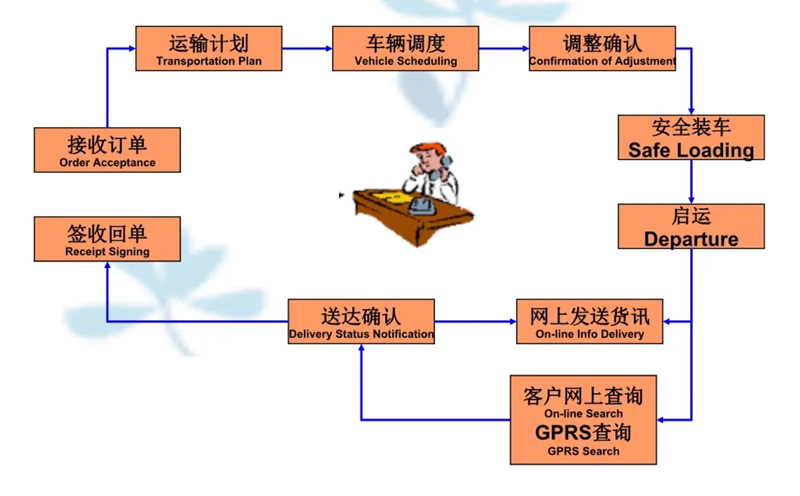 苏州到岚皋搬家公司-苏州到岚皋长途搬家公司